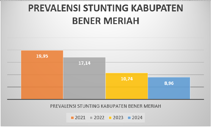 Publikasi Data Prevalensi Stunting