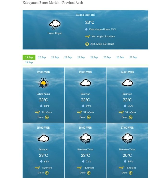 BMKG Keluarkan Peringatan Cuaca Dini Untuk Wilayah Aceh, BPBD Bener Meriah Himbauan Masyarakat Lebih Waspada